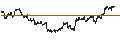 Gráfico intradía de CONSTANT LEVERAGE SHORT - MICROSOFT