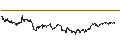 Intraday chart for BANK VONTOBEL/CALL/STELLANTIS/18/0.1/19.12.24