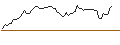 Intraday Chart für CALL - SPRINTER OPEN END - JPMORGAN CHASE