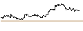 Intraday Chart für DZ BANK/CALL/LEG IMMOBILIEN/84/0.1/20.12.24