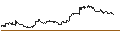 Intraday Chart für DZ BANK/CALL/LEG IMMOBILIEN/68/0.1/20.12.24