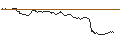 Intraday Chart für UNLIMITED TURBO BULL - MERCADOLIBRE