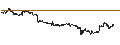 Intraday-grafiek van UNLIMITED TURBO SHORT - AUD/USD