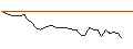 Intraday-grafiek van MORGAN STANLEY PLC/PUT/ON SEMICONDUCTOR/70/0.1/17.01.25
