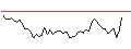 Intraday Chart für MORGAN STANLEY PLC/CALL/ASTRAZENECA ADR/90/0.1/20.12.24