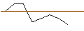 Intraday-grafiek van MORGAN STANLEY PLC/CALL/THE TRADE DESK A/86/0.1/20.12.24
