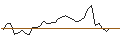 Intraday-grafiek van MORGAN STANLEY PLC/CALL/THE TRADE DESK A/78/0.1/20.12.24