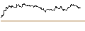 Intraday Chart für ENDLOS-TURBO PUT - BEIERSDORF