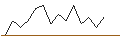 Intraday Chart für JP MORGAN/CALL/MICROCHIP TECHNOLOGY/105/0.1/18.10.24