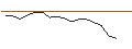 Gráfico intradía de JP MORGAN/CALL/ANTERO RESOURCES CO./30/0.1/17.01.25