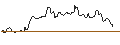 Intraday Chart für JP MORGAN/CALL/SILVER/35/1/20.12.24