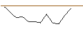 Intraday Chart für JP MORGAN/CALL/ABBOTT LABORATORIES/105/0.1/17.01.25