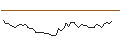 Intraday Chart für MORGAN STANLEY PLC/PUT/SALESFORCE/190/0.1/21.03.25