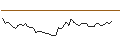 Intraday Chart für MORGAN STANLEY PLC/PUT/SALESFORCE/200/0.1/20.06.25