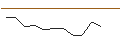 Intraday Chart für JP MORGAN/CALL/BOSTON SCIENTIFIC/65/0.1/17.01.25