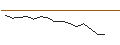 Intraday chart for JP MORGAN/CALL/CROCS/220/0.1/17.01.25
