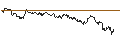 Intraday Chart für TURBO UNLIMITED SHORT- OPTIONSSCHEIN OHNE STOPP-LOSS-LEVEL - VERIZON COMMUNICATIONS