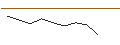Gráfico intradía de MORGAN STANLEY PLC/CALL/ASTRAZENECA ADR/97.5/0.1/20.12.24