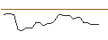 Intraday Chart für OPEN END TURBO BULL OPTIONSSCHEIN - ABBVIE