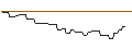 Intraday Chart für PUT/APPLE/150/0.1/17.01.25