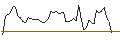 Intraday Chart für OPEN END TURBO LONG - CYBERARK SOFTWARE