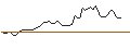 Intraday Chart für UNLIMITED TURBO LONG - BEFESA