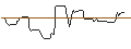 Gráfico intradía de OPEN END-TURBO-OPTIONSSCHEIN - MACY`S INC