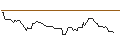 Intraday Chart für OPEN END TURBO BEAR OPTIONSSCHEIN - SIEMENS