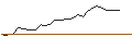 Intraday Chart für HVB MINI FUTURE BULL - JPMORGAN CHASE