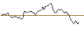 Intraday Chart für BANK VONTOBEL/CALL/NVIDIA/74/1/17.01.25