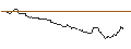 Intraday Chart für PUT/APPLE/220/0.1/20.09.24