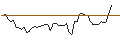 Intraday Chart für MORGAN STANLEY PLC/CALL/PEPSICO/200/0.1/20.06.25