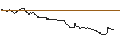 Intraday Chart für OPEN END TURBO PUT WARRANT - APPLE