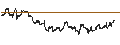 Intraday Chart für BANK VONTOBEL/PUT/STMICROELECTRONICS/48/0.1/20.12.24