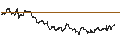 Intraday Chart für BANK VONTOBEL/PUT/STMICROELECTRONICS/32/0.1/20.12.24
