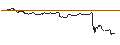 Intraday Chart für SG/CALL/DELTA AIR LINES/55/0.1/20.09.24