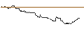 Intraday Chart für OPEN END TURBO PUT WARRANT - APPLE