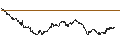 Intraday Chart für EXPRESS VONCERT PHOENIX - KERING/BURBERRY GROUP/ESTEE LAUDER `A`