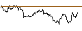 Intraday Chart für TURBO UNLIMITED SHORT- OPTIONSSCHEIN OHNE STOPP-LOSS-LEVEL - JINKOSOLAR ADR