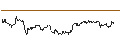 Intraday Chart für UNLIMITED TURBO LONG - STELLANTIS