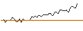 Intraday Chart für MORGAN STANLEY PLC/CALL/MATCH GROUP/63/0.1/21.03.25