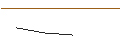 Intraday Chart für JP MORGAN/PUT/PALANTIR TECHNOLOGIES/18/0.1/17.01.25