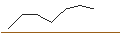 Intraday Chart für OPEN END TURBO LONG - BEFESA