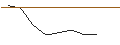 Gráfico intradía de OPEN END TURBO LONG - CHUBB LTD