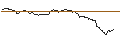 Intraday Chart für OPEN END TURBO PUT-OPTIONSSCHEIN MIT SL - UNITED RENTALS