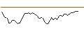 Intraday Chart für MINI FUTURE LONG - AUMANN