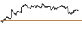 Intraday Chart für BEST UNLIMITED TURBO LONG CERTIFICATE - APERAM