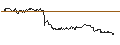 Intraday Chart für MINI FUTURE LONG - AMPLIFON