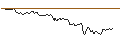 Intraday Chart für UNLIMITED TURBO SHORT - JPMORGAN CHASE