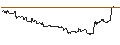 Intraday Chart für OPEN END TURBO CALL-OPTIONSSCHEIN MIT SL - AFFIRM HOLDINGS A